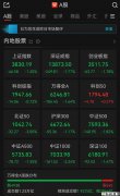 A股午评:超4900只个股飘绿,三大指数收跌